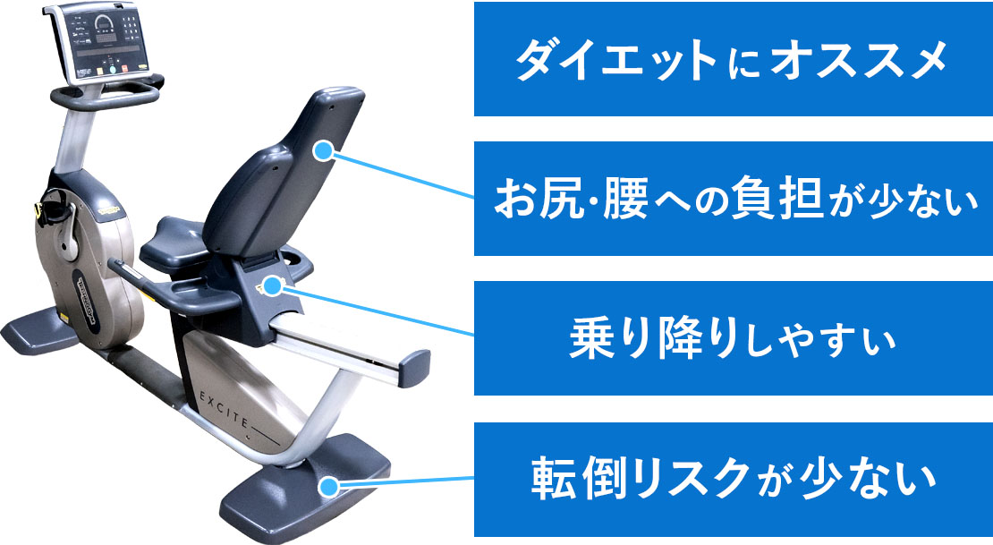 「リカンベントバイク」：しっかり固定されて安全な背もたれ付き自転車風の形をしたペダルを漕ぐマシン！ダイエットにオススメ！お尻・腰への負担も少ない！