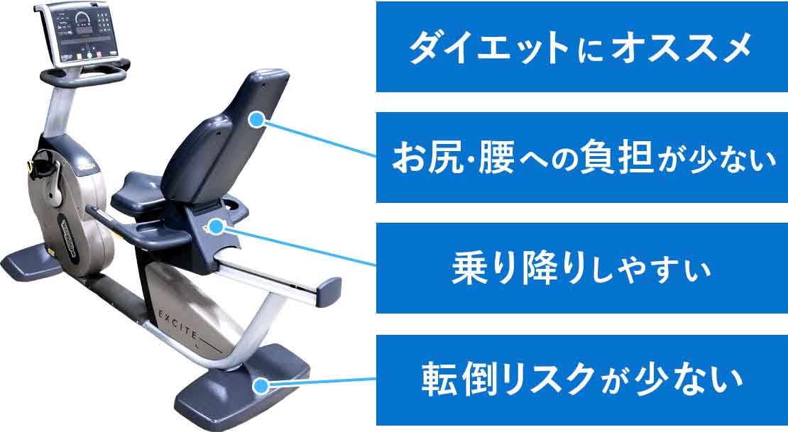 「リカンベントバイク」:しっかり固定されて安全な背もたれ付き自転車風の形をしたペダルを漕ぐマシン!ダイエットにオススメ!お尻・腰への負担も少ない!